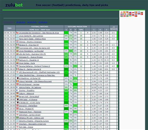 Zulubet Predictions & Review .